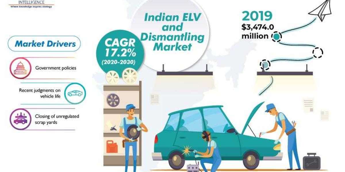 Sustainable Mobility: Navigating the Indian ELV and Dismantling Market