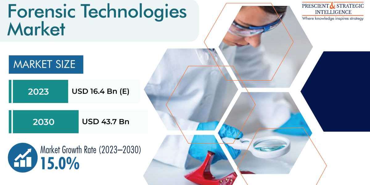 Forensic Technologies Market Global Industry Analysis by Growth, Trends & Emerging Opportunities