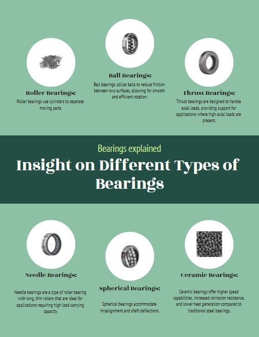 Insight on Different Types of Bearings - Gifyu