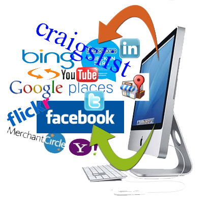 Social Media Marketing Agency in Pakistan | SMM Services