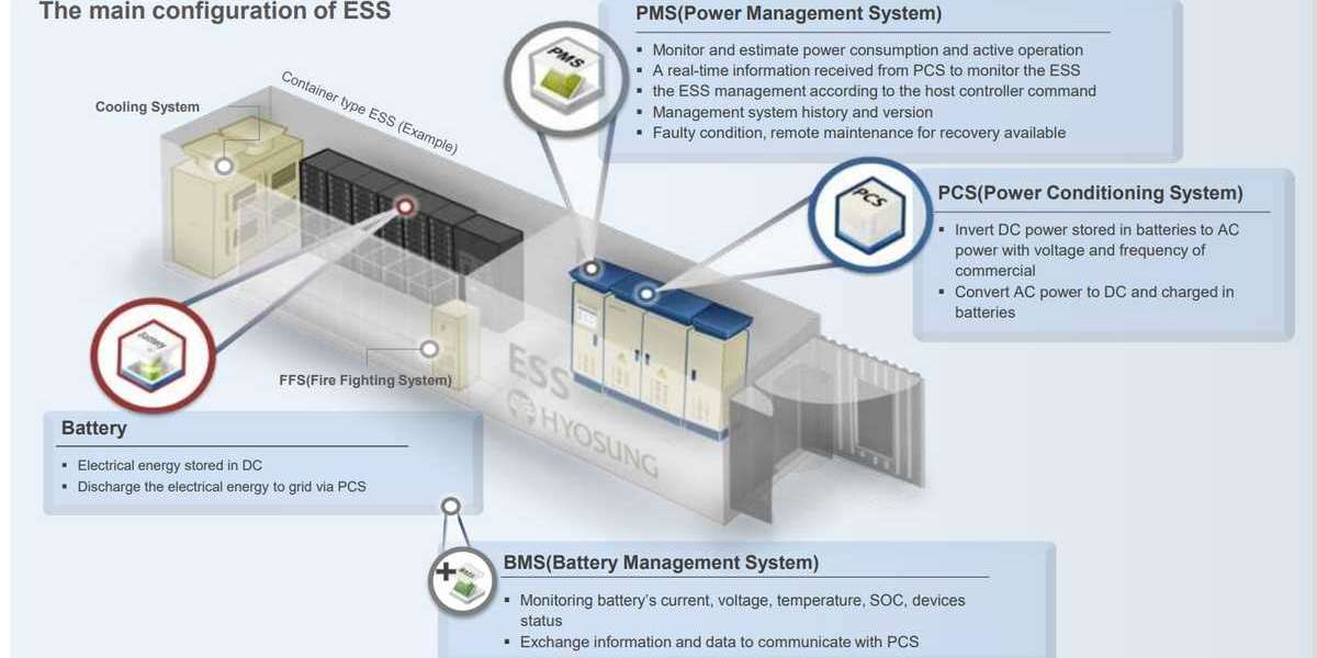 Mexico Energy Storage System Battery Management System Market Research Report 2032