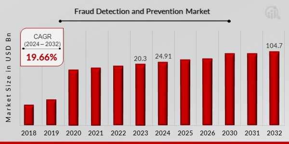 Innovating for Impact: Trends Driving Fraud Detection and Prevention Solutions